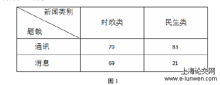 新闻媒体论文怎么写