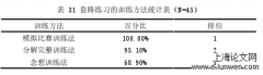 分析竞技健美操规程变化对艺考生训练的影响