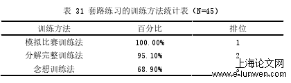 体育论文怎么写