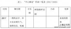 “开心麻花”的产业化发展及其策略研究