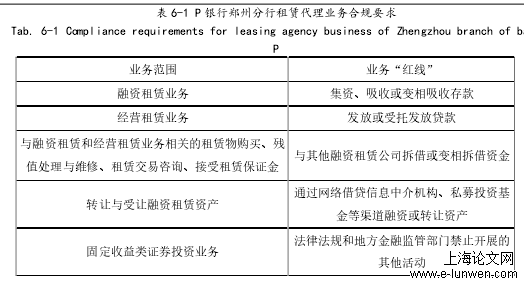 市场营销论文范文