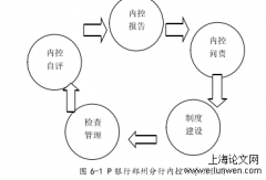 P银行分行租赁代理营销策略研究