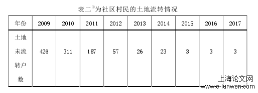 社会学论文范文