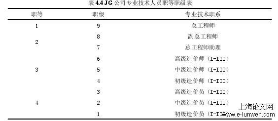 人力资源管理论文范文