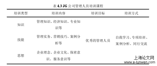 人力资源管理论文怎么写