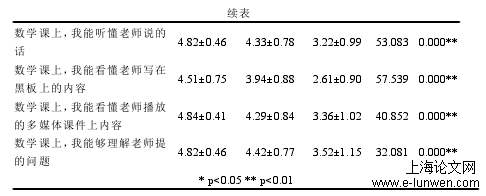 教育教学论文范文