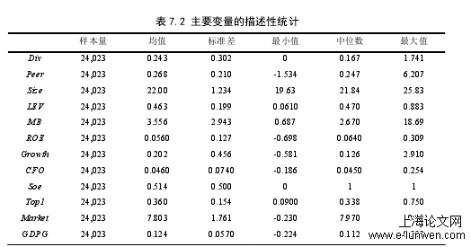 金融论文范文