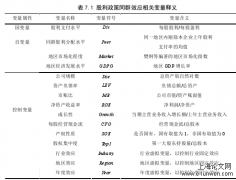 基于时间效应和空间效应之中国上市集团股利政策选择分析