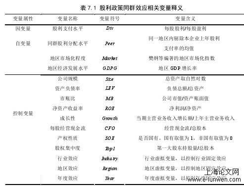 金融论文怎么写