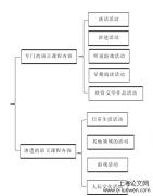 基于信息技术之学前儿童语言教学方案研究