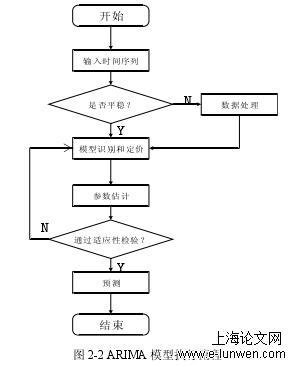 管理论文范文