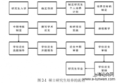 研究生学术论文指导管理系统设计及应用