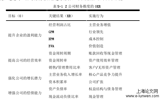 工商管理论文范文