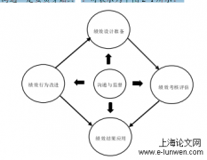 制造业Z集团绩效管理体系改进研究