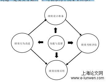 工商管理论文怎么写