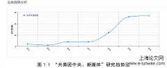 基于5W理论之共青团中央于哔哩哔哩平台媒体策略研究