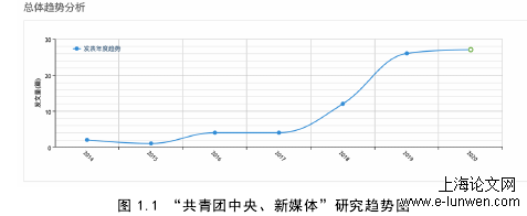 新闻媒体论文怎么写