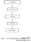 基于历史制度主义之新中国成立后中国共产党归口管理制度研究