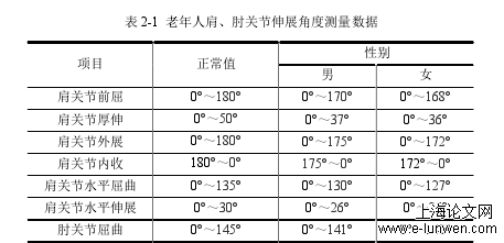 机械工程论文范文