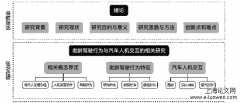 基于老龄驾驶行为之汽车人机适老化研发研究