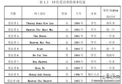 TIKTOK越南对Z世代传播影响分析