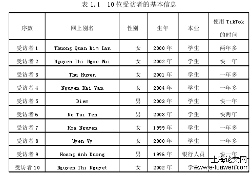 新闻媒体论文范文