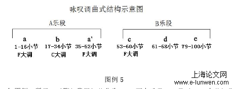 音乐论文范文