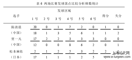 体育论文范文