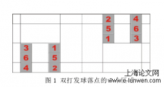 世界级女双凡尘及松永组合技战术方法研究