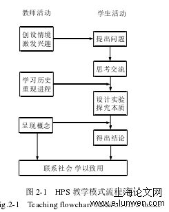 教育教学论文范文