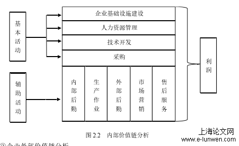 财务管理论文范文