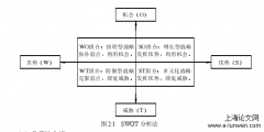 Q酒店加盟店成本管理研究