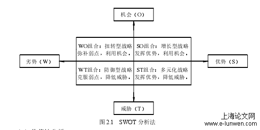 财务管理论文怎么写