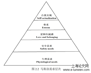 人力资源管理论文范文