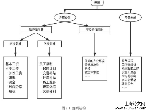 人力资源管理论文怎么写