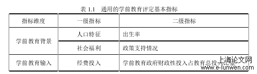 学前教育论文怎么写