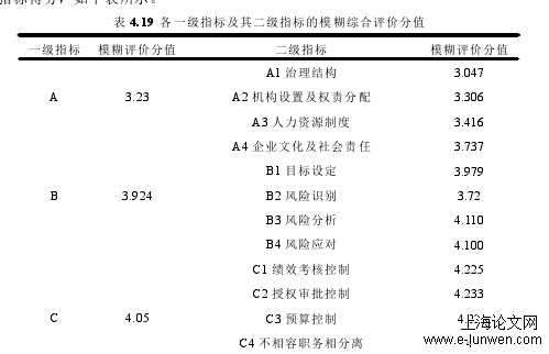 审计论文范文