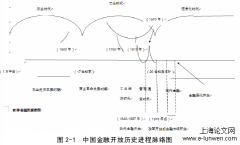 金融开放及我国本土存款性金融部门发展