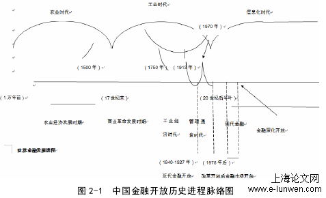 经济论文怎么写