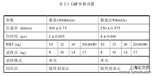 工程论文范文