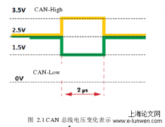 基于CAN网络之智能车辆管控系统