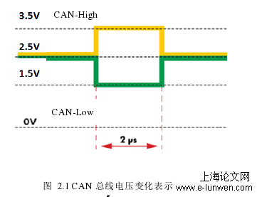 工程论文怎么写