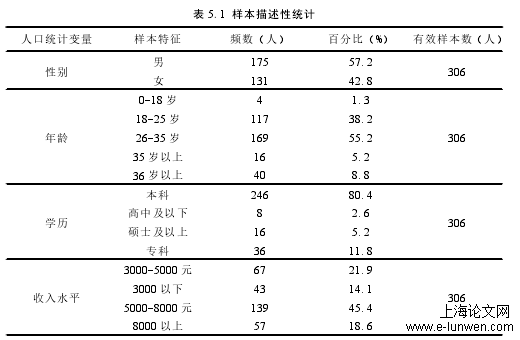 企业管理论文范文