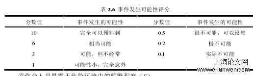 安全管理论文范文