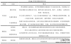 煤矿井下有限空间风险识别与评估分析