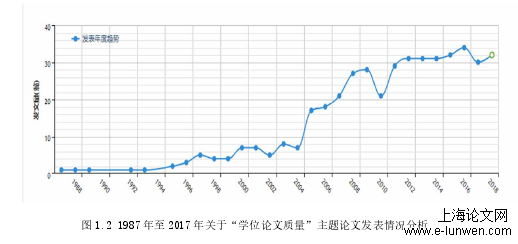 教育教学论文范文