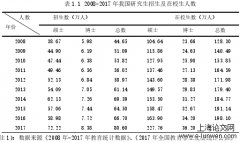 云南师范大学学位论文质量管理分析