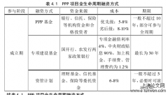 政府及社会资本合作法律机制分析