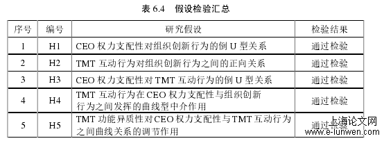 管理论文范文