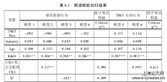 CEO权力支配、TMT互动活动与组织创新行为关联探讨